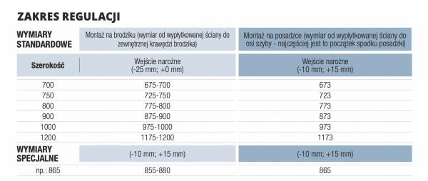 SanSwiss Top-Line wejście narożne z drzwiami otwieranym 70cmi prawe srebrny mat szkło Durlux 200 TED2D07000122