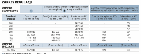 SanSwiss drzwi jednoczęściowe ze ścianką stałą w lini prawe szkło przezroczyste PU13PD0901007 