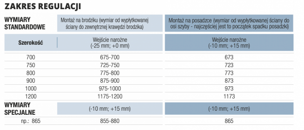 SanSwiss kabina asymetryczna prawa 75cm TLSD0755007