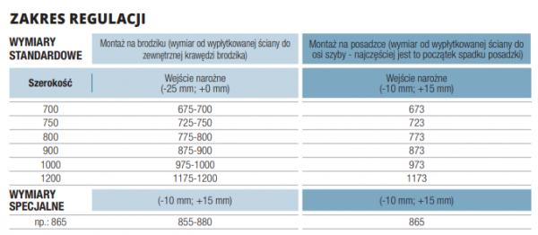 SanSwiss Top-Line wejście narożne z drzwiami otwieranym 90cmi prawe białe szkło poziomy pas satynowy TED2D09000451