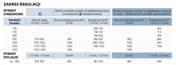 SanSwiss PU31P drzwi jednoczęsciowe ze ścianką stałą w linii | montaż z profilem przyściennym lewe szkło Master Carre PU31PG1001030