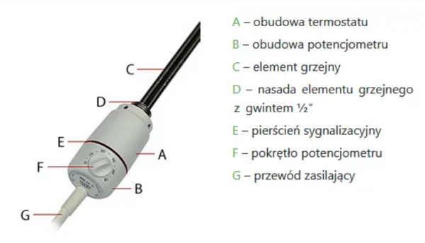 Termix Grzałka GTX 900W z elektronicznym termostatem do grzejników łazienkowych GTX900ZL złoty