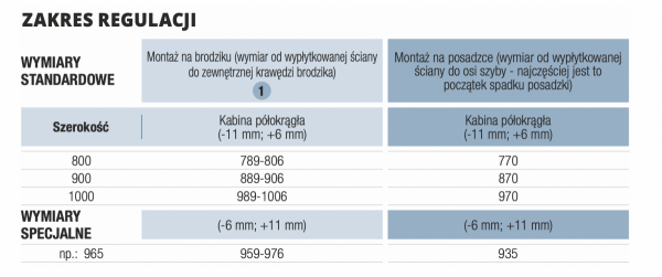 SanSwiss P3 kabina półokrągła z drzwiami jednoczęściowymi | montaż bezprofilowy lewe P3PG550801007