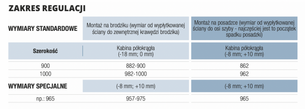 SanSwiss kabina półokrągła dwuczęściowa ESR500905007