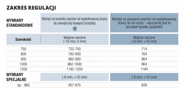 SanSwiss PUR wejście narożne dwuczęściowe | montaż z profilem przyściennym lewe szkło Durlux 200 PUE2PG0801022