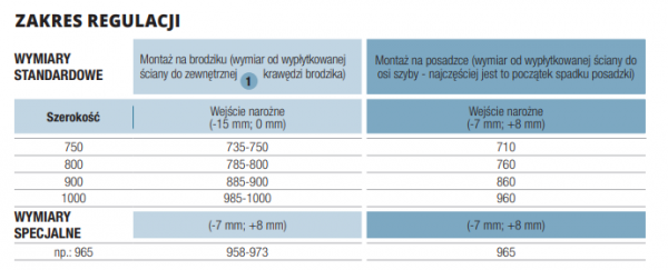 SanSwiss Cadura wejście narożne jednoczęściowe | drzwi wahadłowe z profilem przyściennym biały mat CA1CG0750907 + CA1CD0750907