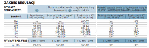 SanSwiss Cadura drzwi wahadłowe jednoczęściowe z elementem stałym w linii lewe CA13G1105007