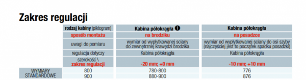 SanSwiss Ocelia Kabina Prysznicowe R55 OCER 90 x 90 cm Szkło Przezroczyste OCER550905007 Sprawdź atrakcyjne rabaty!