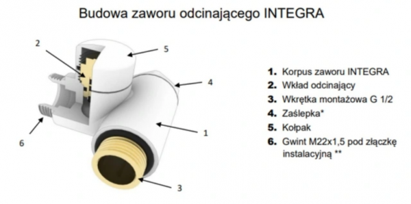 Termix Zestaw termostatyczny wersja lewa do grzejników łazienkowych INTEGRABIL biały