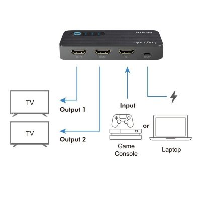 Rozdzielacz HDMI 1x3, 4K/60Hz