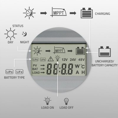 Qoltec Solarny regulator ładowania MPPT z czujnikiem temperatury 50A |  12V/24V | LCD | Bluetooth | APP | GEL | LiFePO4
