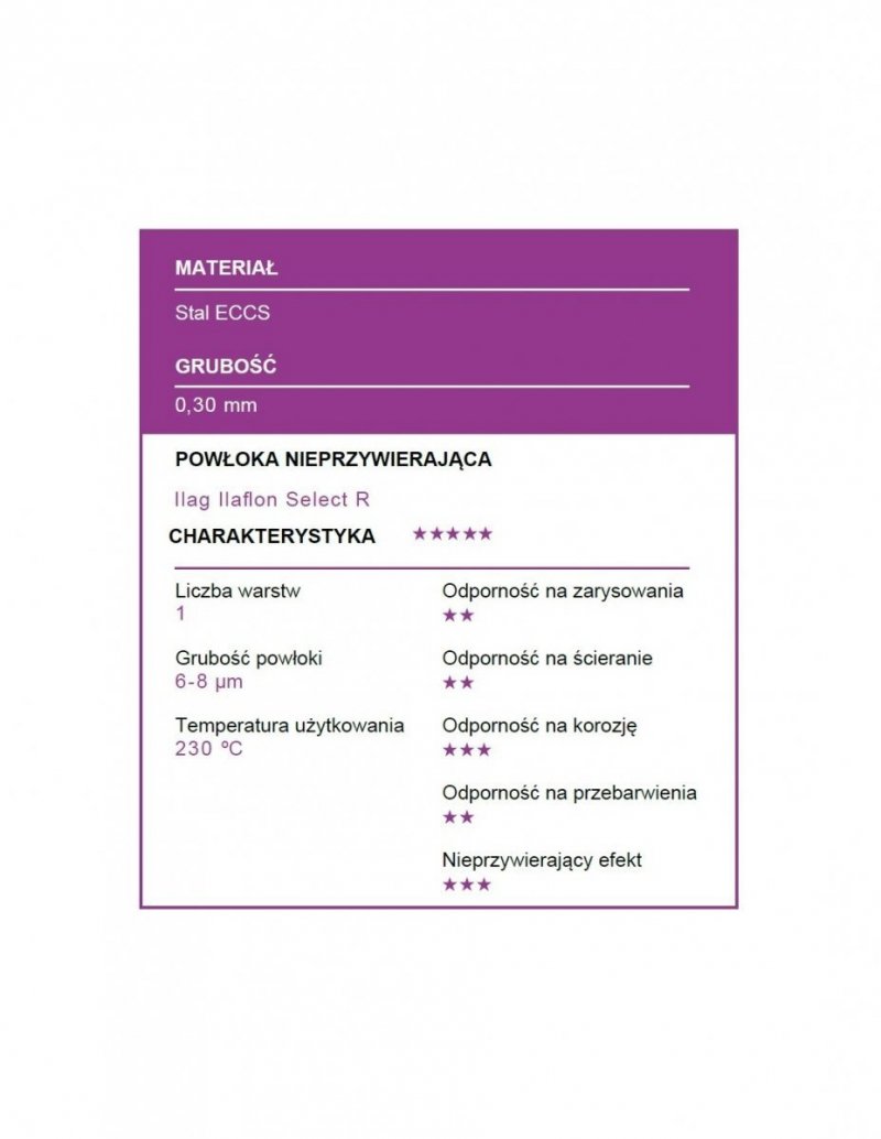 Patisse - Keksówka królewska 20cm PROFI