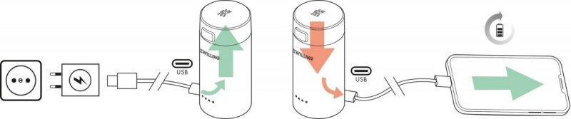 ZWILLING XTEND Kompaktowa ładowarka Z Funkcją Powerbank Czarny XTEND