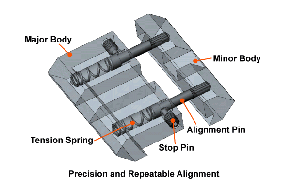 Adapter przejściówka Leapers weaver/picatinny na 11 mm