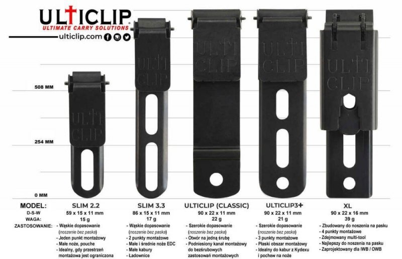 Mocowanie Ulticlip XL