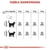 Royal Canin Oral Care 400g 