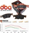 Tylne klocki hamulcowe DBA Xtreme Jeep Grand Cherokee 2011-2022
