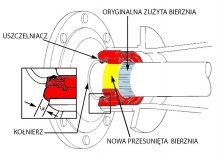 Zestaw naprawczy łożyska tylnej półosi Mercury Grand Marquis