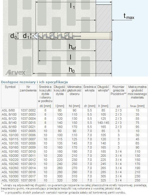 DYBEL RAMOWY ŁEB Z NACIĘCIEM KRZYŻOWYM ASL 10/160MM (100 SZT)