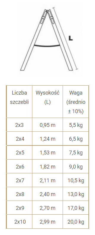 DRABINA DREWNIANA BRAKET PREMIUM 2X8 SZCZEBLI 240CM (1 SZT)