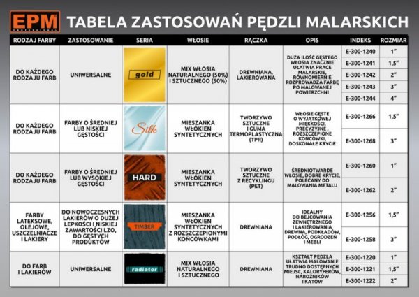 PĘDZEL ANGIELSKI PŁASKI TIMBER 38MM 1.5&#039;&#039; (1 SZT)