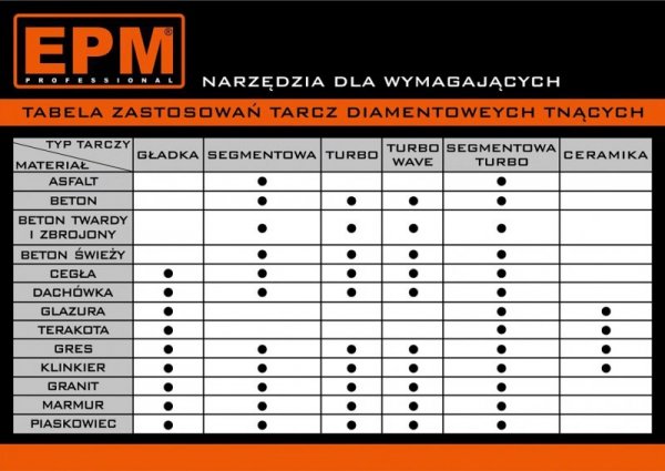 TARCZA DIAMENTOWA GŁADKA 230MM (1 SZT)