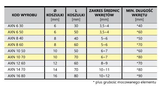 KOSZULKA ASF AXN 10*50/T (200) (2 STO)