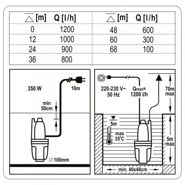 POMPA MEMBRANOWA - GŁĘBINOWA ZATAPIALNA 350W 79944 (1 SZT)