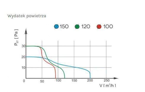 WENTYLATOR ŁAZIENKOWY PRESTIGE 150 ZG S, ŻALUZJA, STANDARD (1 SZT)