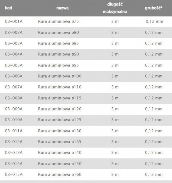 RURA ALUMINIOWA FLEX 120MM (1 SZT)