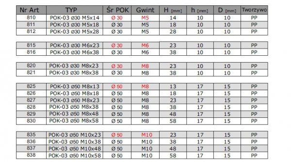POKRĘTŁO GWIAZDKOWE POK 03 FI 50 M10*48 PP  837 (1 SZT)