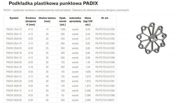 PODKŁADKA PLASTIKOWA PUNKTOWA PADIX 20/4-12 (1000 SZT)