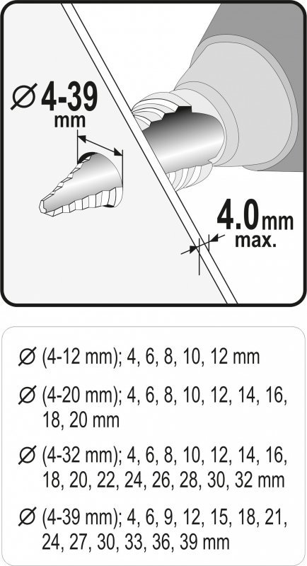 ZESTAW WIERTEŁ STOPNIOWYCH 4 SZT. (1 KPL)