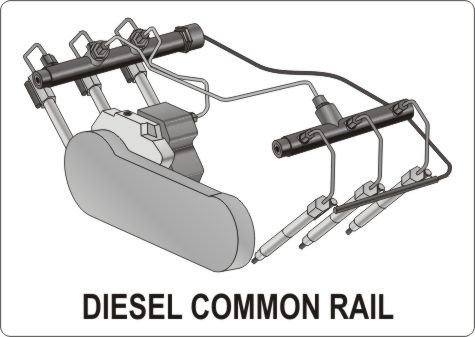 ZESTAW DIAGNOSTYCZNY DO WTRYSKIWACZY COMMONRAIL (1 SZT)