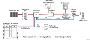 HUAWEI Moduł sterujący LUNA2000-5KW-C0