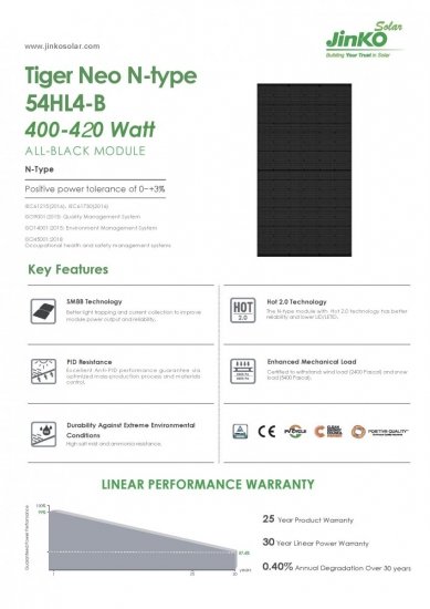 Moduł fotowoltaiczny panel PV 420Wp JKM420N-54HL4-B Full Black