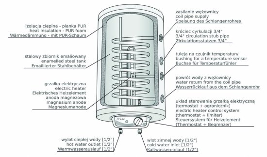 Elektryczny ogrzewacz wody z wężownicą spiralną PRIMO 10.120WS