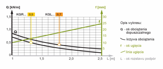 Korytko kablowe 150x42mm 0,7mm KGL150H42/2 140217 /2m/