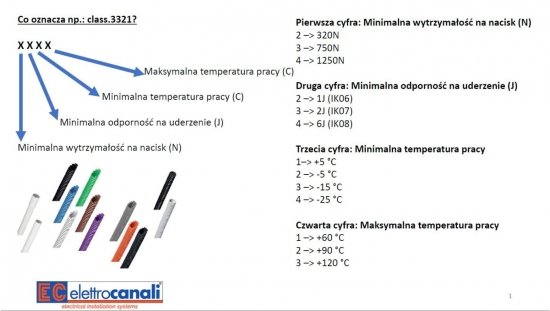 Rura karbowana 750N czarna z pilotem samogasnąca -5C +60C PV UV IK07 fi 25 /50m/