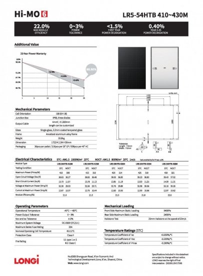 Moduł fotowoltaiczny Panel PV 420Wp Longi Solar LR5-54HTB-420M  HI-MO 6 Full Black