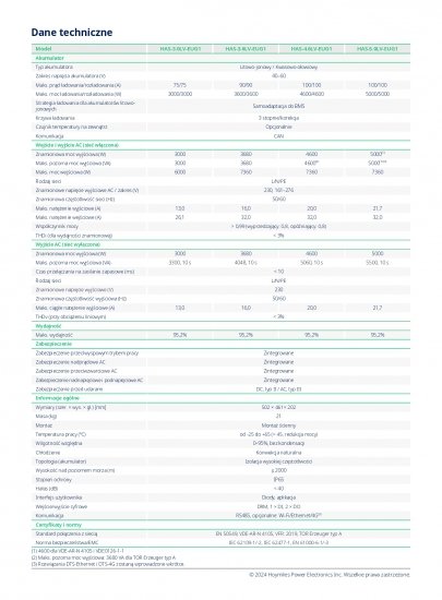 HOYMILES Falownik sprzężony z AC HAS-3.0LV-EUG1 (1-fazowy)