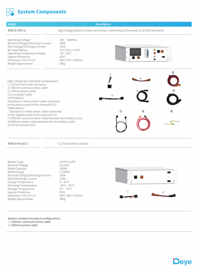 HVB750V/100A-EU