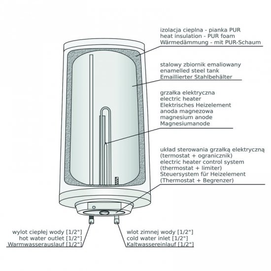 Elektryczny ogrzewacz wody CLASSIC 10.60E