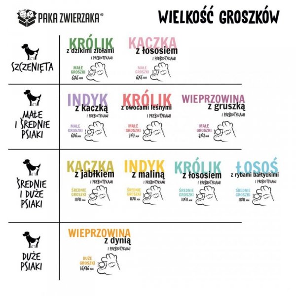 Paka Zwierzaka Seventh Heaven Królik z owocami leśnymi &#039;&#039;S&#039;&#039; 9kg
