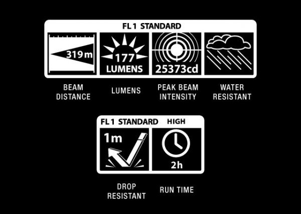 Latarka MagLite ML25LT LED 2C ML25LT-S2015