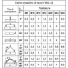 Śruba z uchem obrotowym M16 90°, WLL 1600 kg Robur