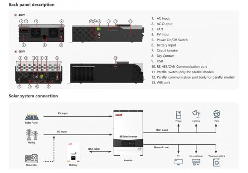 Inwerter Falownik OFF-GRID o mocy 6kW PV19-6048 EXP MUST