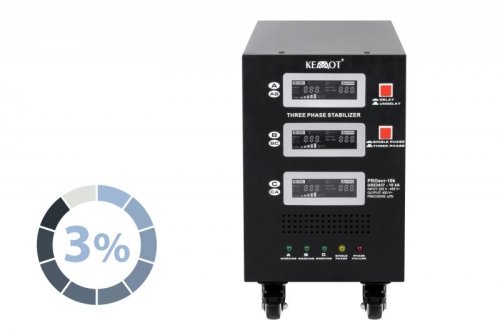 Automatyczny trójfazowy stabilizator napięcia  KEMOT PROavr-10k