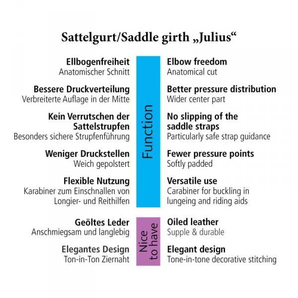 Krótki Anatomiczny Popręg Ujeżdżeniowy Kavalkade  Julius ze Skóry Olejowanej z Gumami - czarny