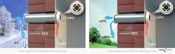 Rekuperator ścienny PRANA-150 STANDARD 24H